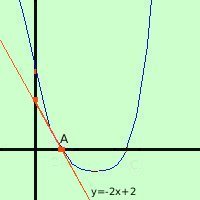 Parabola: definizione, equazione e proprietà parabola15 fea6a907ea