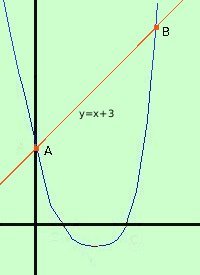 Parabola: definizione, equazione e proprietà parabola16 e1584a6129