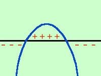 parabola2 e701401453