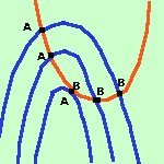 Parabola: definizione, equazione e proprietà parabola23 8572b66bf1