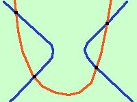 Parabola: definizione, equazione e proprietà parabola24 9cc6876251