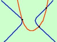 Parabola: definizione, equazione e proprietà parabola26 fe7cf837f9