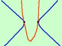 Parabola: definizione, equazione e proprietà parabola28 1e05a10c98