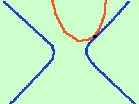 Parabola: definizione, equazione e proprietà parabola29 fa62f04b8c