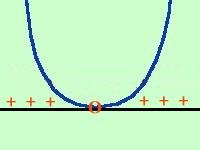parabola3 5327e494e7