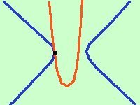 Parabola: definizione, equazione e proprietà parabola30 8643806a59