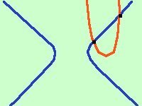 Parabola: definizione, equazione e proprietà parabola31 3d09e5afc9