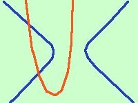 Parabola: definizione, equazione e proprietà parabola32 8010a345dd