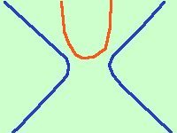 Parabola: definizione, equazione e proprietà parabola33 5400ff5b23