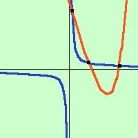 Parabola: definizione, equazione e proprietà parabola34 6008c79428