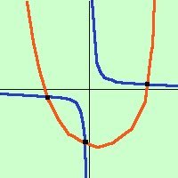 Parabola: definizione, equazione e proprietà parabola35 156b97f3e7