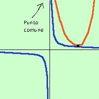 Parabola: definizione, equazione e proprietà parabola36 b42304af1d