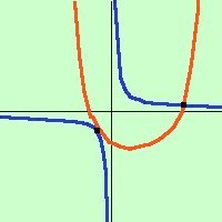 Parabola: definizione, equazione e proprietà parabola37 d4e7f077cf