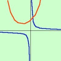 Parabola: definizione, equazione e proprietà parabola38 d91cc37be9