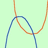 Parabola: definizione, equazione e proprietà parabola39 8018fc17c0