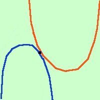 Parabola: definizione, equazione e proprietà parabola40 ab9d7536d0
