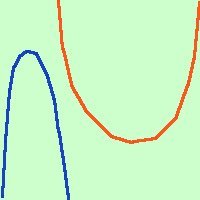 Parabola: definizione, equazione e proprietà parabola41 8efdc3c47b