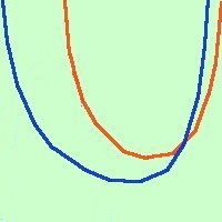 Parabola: definizione, equazione e proprietà parabola42 c827af6eff