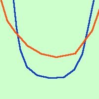 Parabola: definizione, equazione e proprietà parabola43 a878be6b45