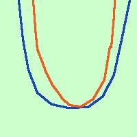 Parabola: definizione, equazione e proprietà parabola44 cb6539f651
