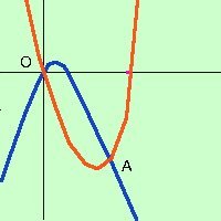 Parabola: definizione, equazione e proprietà parabola46 744b0966ac