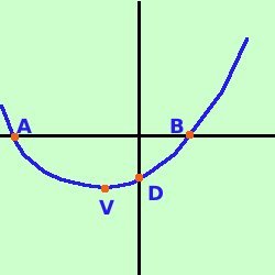 Parabola: definizione, equazione e proprietà parabola51 81ec5ba47f