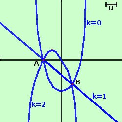Parabola: definizione, equazione e proprietà parabola85 95872b710e