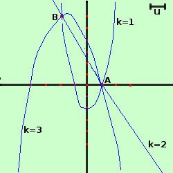 Parabola: definizione, equazione e proprietà parabola86 87c003b196