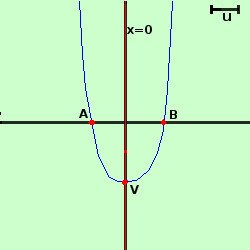 Parabola: definizione, equazione e proprietà parabola87 017d6264cc