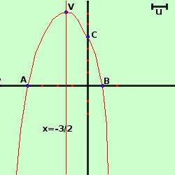 Parabola: definizione, equazione e proprietà parabola88 cf01d11f54