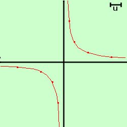 Parabola: definizione, equazione e proprietà parabola89 9601523bee