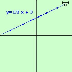 Parabola: definizione, equazione e proprietà parabola90 3cc0ad6b45
