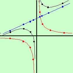 Parabola: definizione, equazione e proprietà parabola91 e2a9e0be71